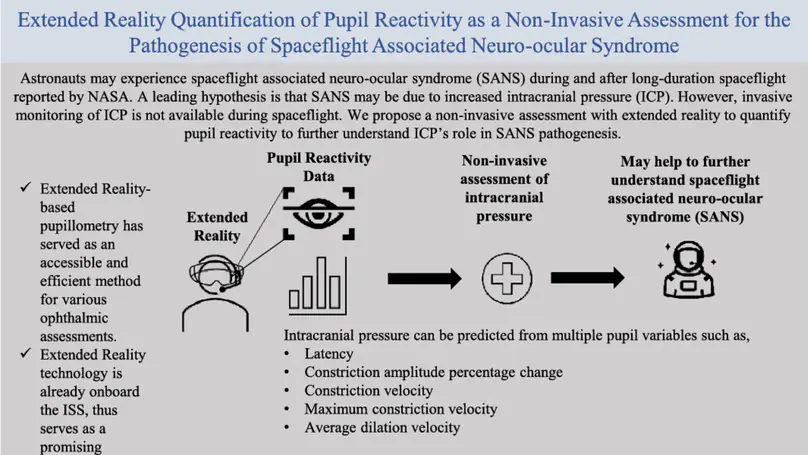 Extended Reality Quantification of Pupil Reactivity as a Non-invasive Assessment for the Pathogenesis of Spaceflight Associated Neuro-ocular Syndrome: A Technology Validation Study for Astronaut Health